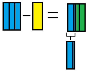 3/5 - 1/3 (diagram form)